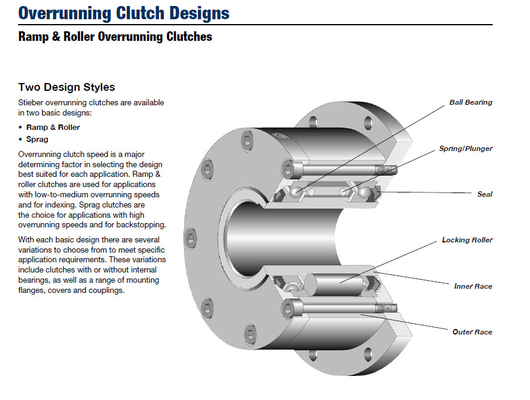 R&amp;B brand GFR/GFRN/MZEU/FGR/GL35 roller type one way overrunning clutch