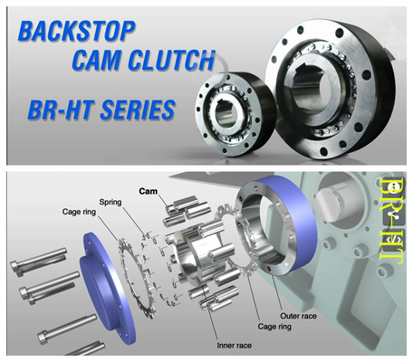 BR/BR-P series sprag  type one way backstop cam clutch apply in package machine