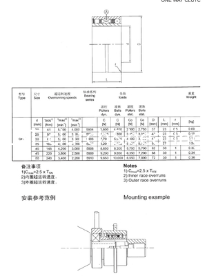 China Changzhou factpryR&amp;B high quality Sprag Clutch GFK30 one way clutch bearing