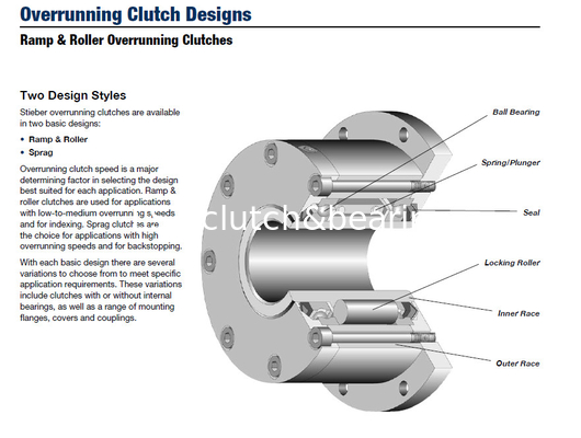 R&amp;B brand GFR/GFRN/MZEU/FGR/GL130 roller type one way overrunning clutch