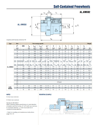 Changzhou Make AL15KMSD2/AL35KMSD2 one way roller overrunning clutch